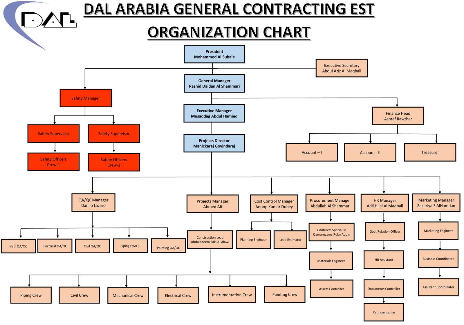 Dal Arabia Contracting Company